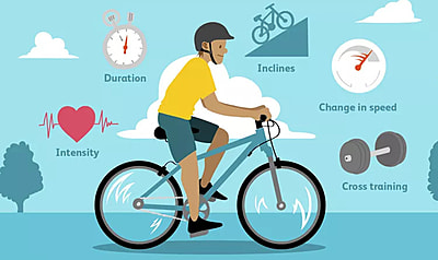 Why Should I Buy a Bicycle